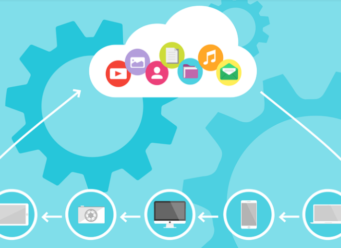The Cloud Technology: Basic Concepts for Businesses